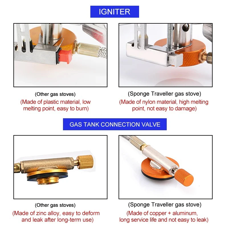 Camping Gas Stove Portable Fol - Kitchen Appliances Gas Stove review and price